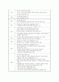 한 부모 가족 복지사업에 대하여(2009년도 추진사업 중심으로) 4페이지