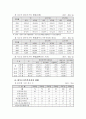 한 부모 가족 복지사업에 대하여(2009년도 추진사업 중심으로) 6페이지