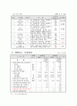 한 부모 가족 복지사업에 대하여(2009년도 추진사업 중심으로) 7페이지