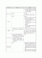 한 부모 가족 복지사업에 대하여(2009년도 추진사업 중심으로) 9페이지