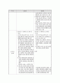한 부모 가족 복지사업에 대하여(2009년도 추진사업 중심으로) 10페이지
