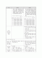 한 부모 가족 복지사업에 대하여(2009년도 추진사업 중심으로) 12페이지