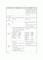 한 부모 가족 복지사업에 대하여(2009년도 추진사업 중심으로) 13페이지