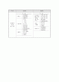 한 부모 가족 복지사업에 대하여(2009년도 추진사업 중심으로) 14페이지