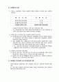 유통시장의 의의 14페이지