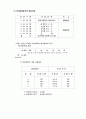 유통시장의 의의 25페이지