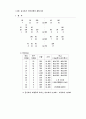 유통시장의 의의 26페이지