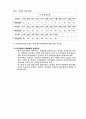 유통시장의 의의 27페이지