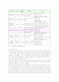 리조트산업 사례 8페이지