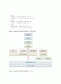 Cys-net(위기청소년 사회안전망) & Wee Center(학생생활지원단) 4페이지