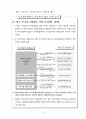 공적사회 복지 전달체계 현황 및 사례 2페이지
