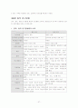 사회복지조사론 요약 37페이지