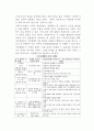 가족발달주기 2페이지