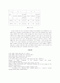 인터넷을 활용한 영어교육 9페이지