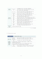지역사회 욕구조사 설문 4페이지