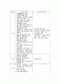 지역사회 욕구조사 설문 7페이지