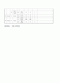 어린이집사업계획서 및 예산서 8페이지