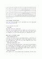 부동산 투자론 7페이지