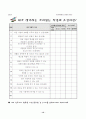 진로탐색을 위한 집단상담 13페이지
