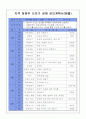 지적 장애우 도자기 공예 연간(매월)강의계획서-미리보기 확인요~^^ 1페이지