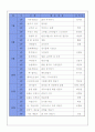 지적 장애우 도자기 공예 연간(매월)강의계획서-미리보기 확인요~^^ 2페이지