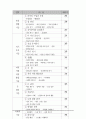 아동복지시설 퇴소아동 대상  실제 사용하고 있는 자립지원 프로그램 메뉴얼(아동용)-미리보기 확인요^^ 5페이지