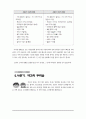 아동복지시설 퇴소아동 대상  실제 사용하고 있는 자립지원 프로그램 메뉴얼(아동용)-미리보기 확인요^^ 57페이지