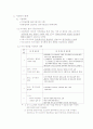 우수사원 이직방지 대책검토 4페이지