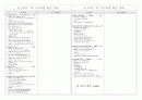 구약, 신약 핵심정리 7페이지