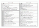 구약, 신약 핵심정리 15페이지