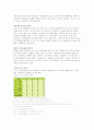 이산화탄소 배출원인과 생활속(가전제품, 자동차, 물 등)의 이산화탄소 계산 및 줄이는방법 3페이지