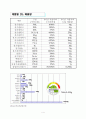  가전제품과 이산화탄소(CO2 )배출량 4페이지