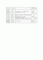 장애인복지기관에서 실시하는 프로그램과 최근 장애인 복지현장의 이슈 9페이지