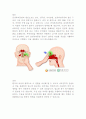 부비동염과 두개골절에 대한 자료 2페이지
