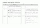 K-IFRS 최초 도입(FIRST ADOPTION)시 고려사항분석 6페이지