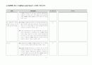 K-IFRS 최초 도입(FIRST ADOPTION)시 고려사항분석 9페이지