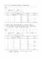 수문학 11장 연습문제 풀이 4페이지