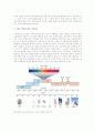 원소의 방출 스펙트럼 2페이지