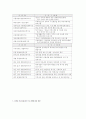 사회복지관의 학교사회사업 성과와 발전 방향 7페이지