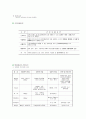 근골격계질환실태예방~^^* 3페이지