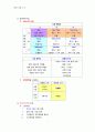 전략기획노트 7페이지