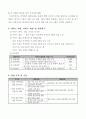 노인 자아존중감 향상 프로그램 2페이지