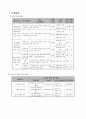 노인 자아존중감 향상 프로그램 3페이지