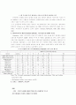 아동의뇌 발달과 언어 5페이지