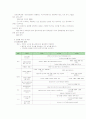 언어지도계획안 4페이지