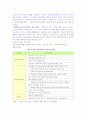 다문화 가족 아동의 복지서비스 현황과 문제 17페이지