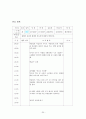 보육교사 실습일지  26페이지
