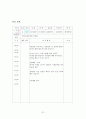 보육교사 실습일지  32페이지