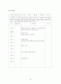 보육교사 실습일지  34페이지