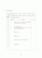 보육교사 실습일지  36페이지